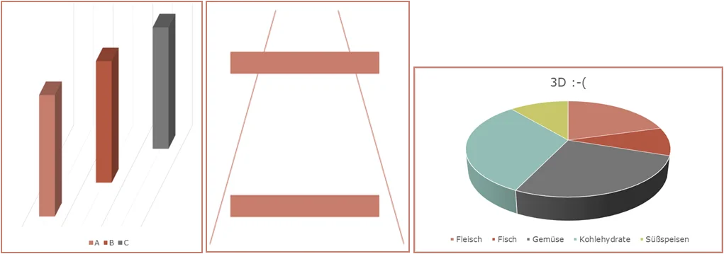 visualisieren10