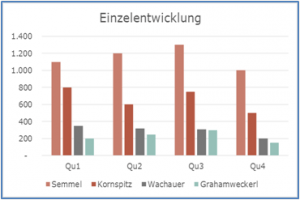 visualisieren2