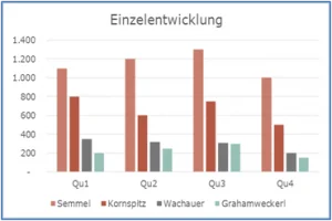 visualisieren2