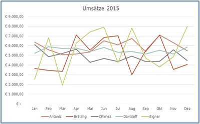 visualisieren4