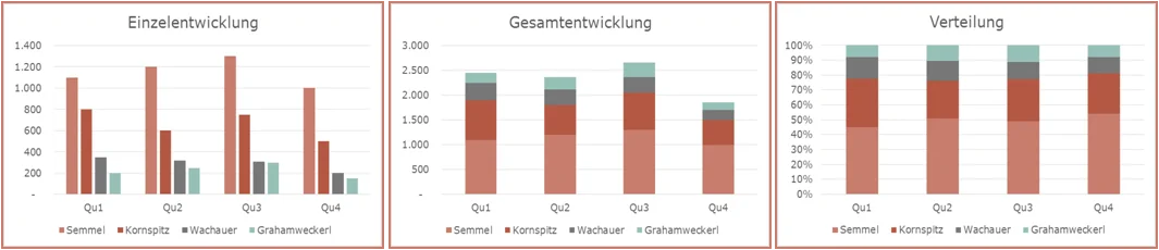 visualisieren5