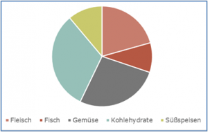 visualisieren6