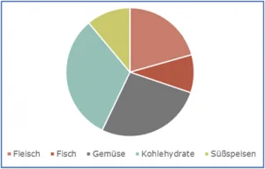 visualisieren6