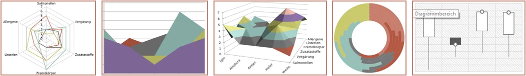 visualisieren8