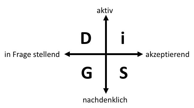 Abb_DiSG