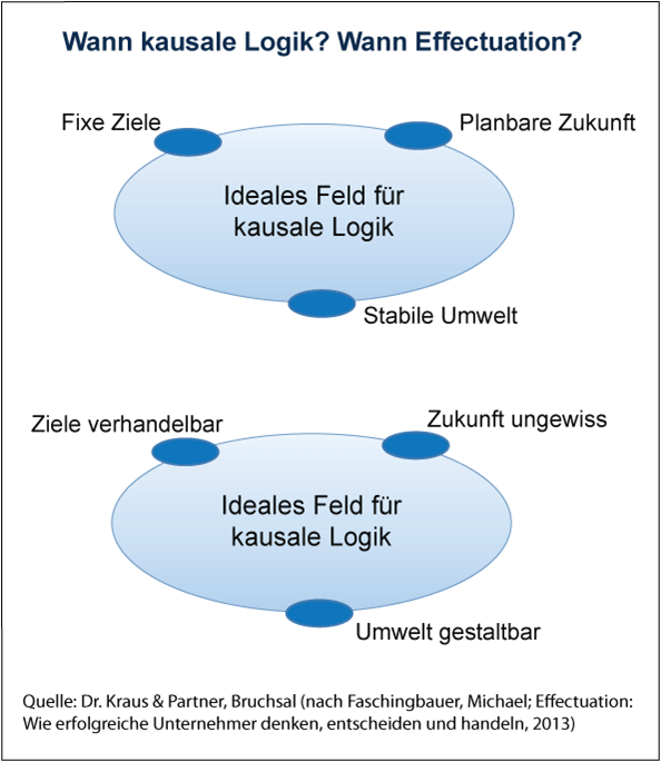 Agilität2