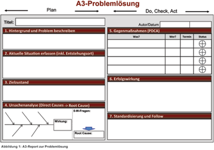 A3-Report-Formblatt