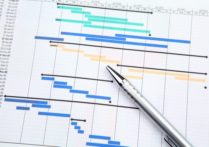 Lean Projektmanagement