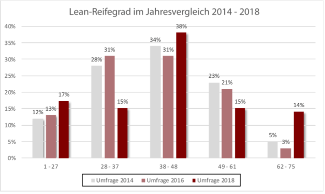 Jahresvergleich