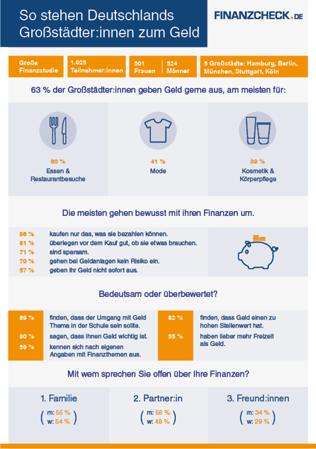 Finanzcheck