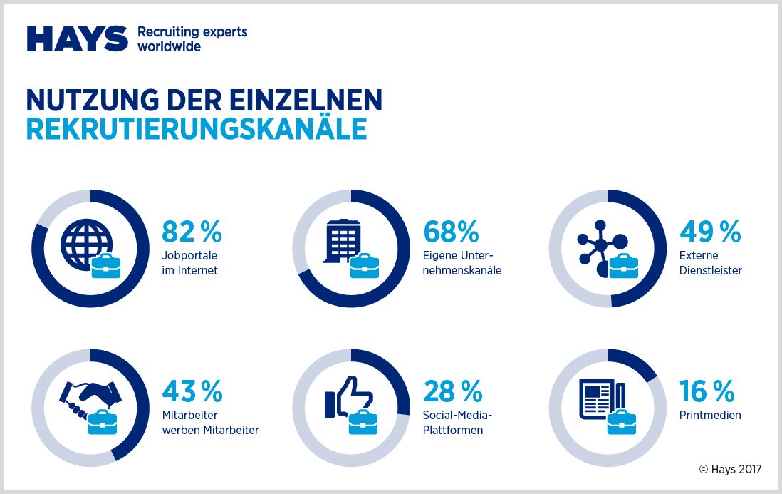 Deutsche Unternehmen suchen bevorzugt in der Heimat
