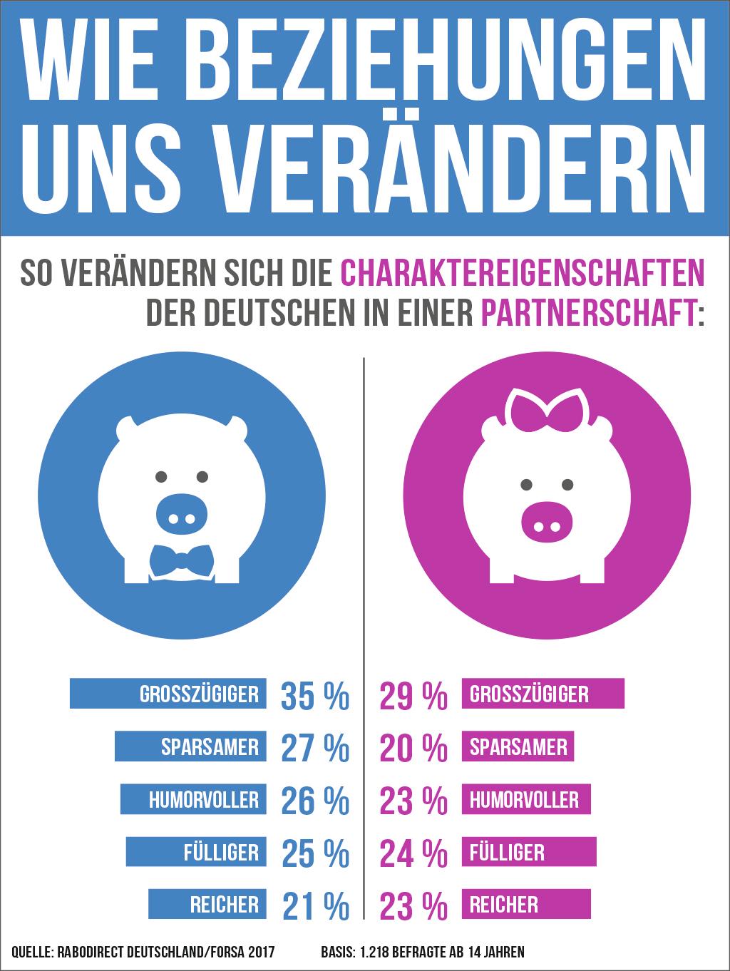 Wie Beziehungen uns verändern