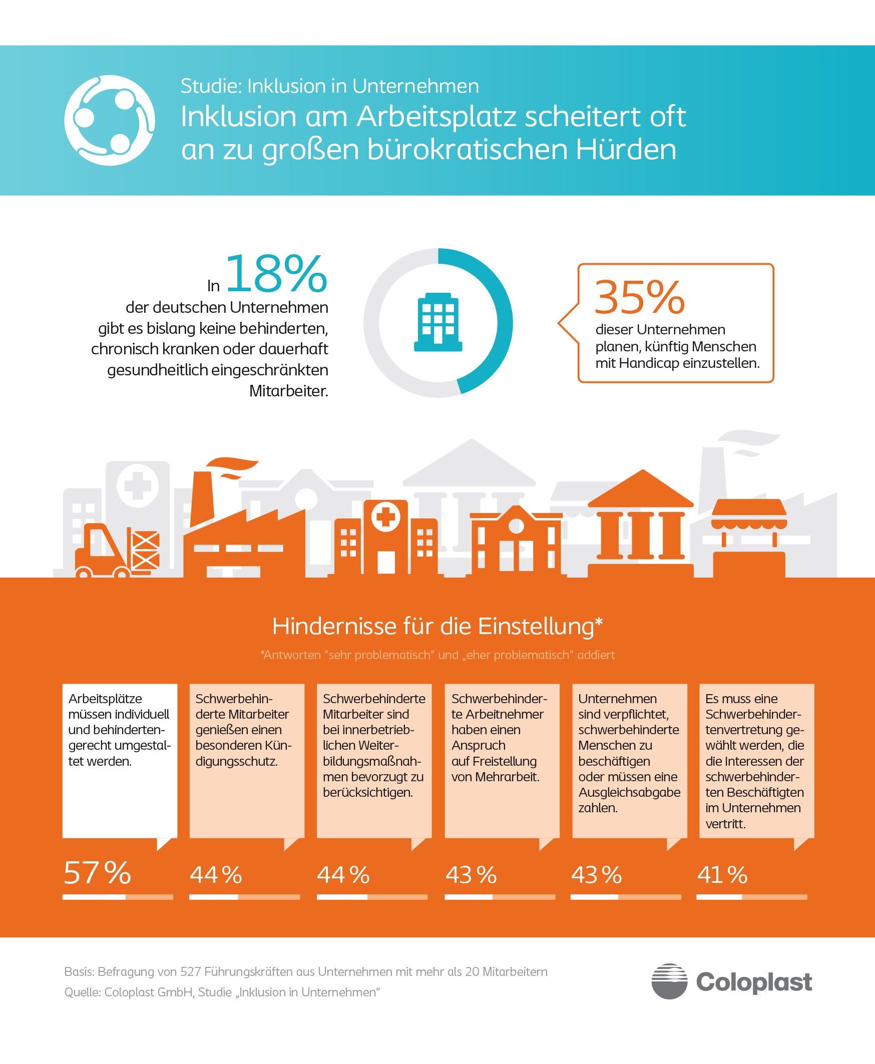 Inklusion am Arbeitsplatz scheitert oft an zu großen bürokratischen Hürden