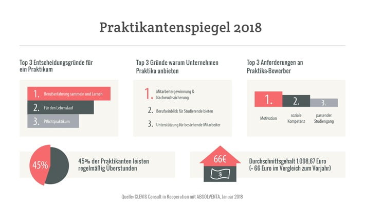 tag-der-praktikanten-2018-bessere-bezahlung-mehr-ueberstunden