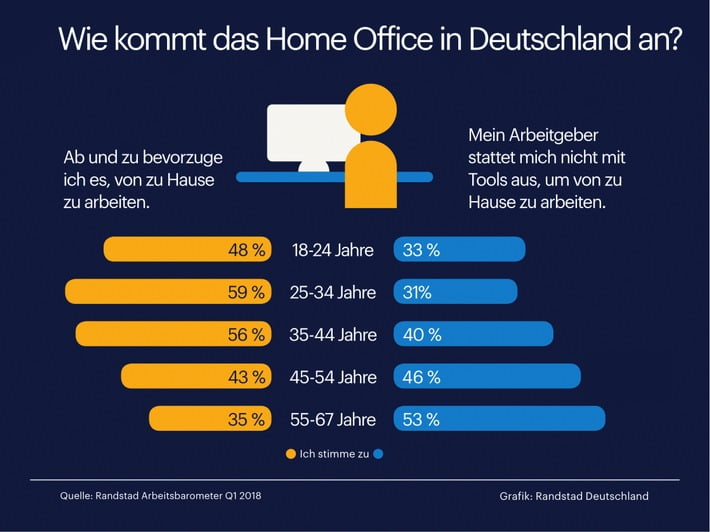 home-office-ist-eine-generationenfrage-aktuelle-studie-untersucht-neue-arbeitsformen