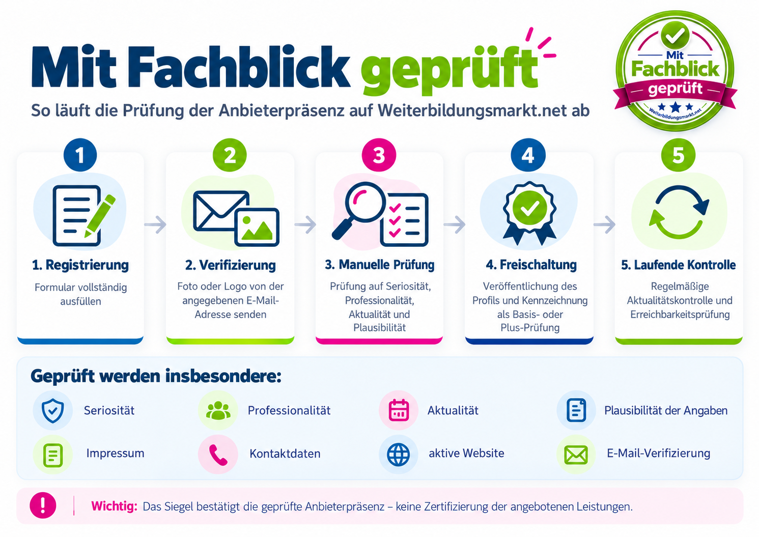 Infografik_ Anbieterpräsenz fachblickgeprüft